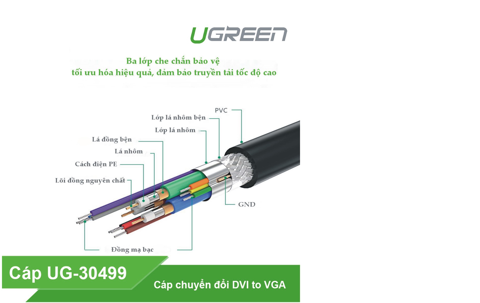 cap-chuyen-dvi-to-vga, ugreen-30499, cap-chuyen-dvi-24+5-to-vga