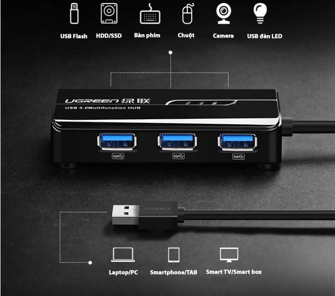 ugreen-20266, bo-chia-usb-3.0, bo-chuyen-usb-3.0-to-lan, hub-usb