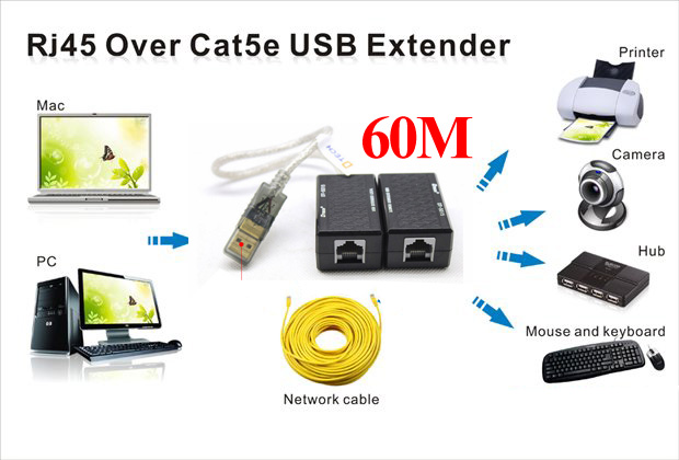 khuech-dai-usb-60m-dtech-dt-5015, khuech-dai-usb, dt-5015