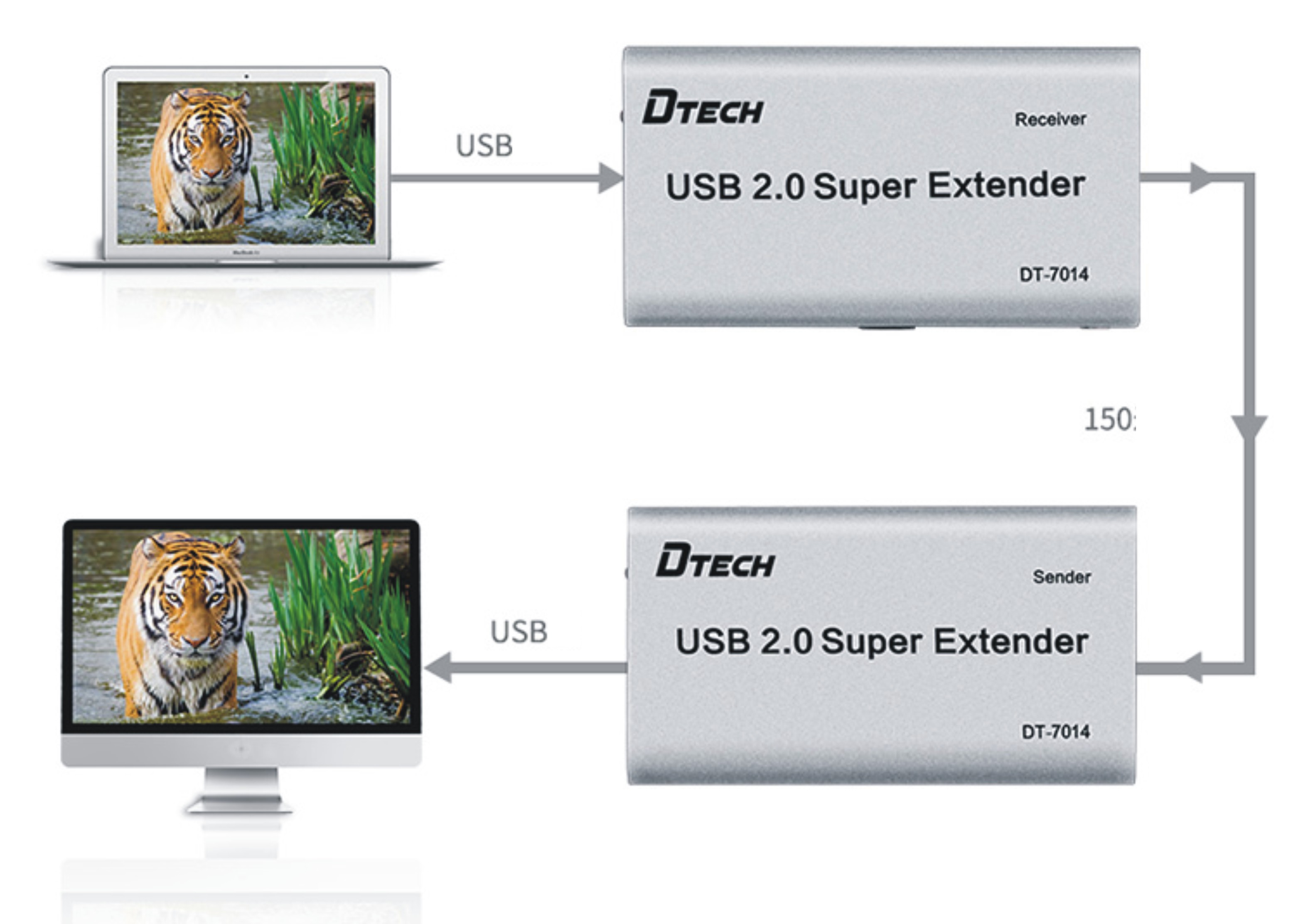 bo-khuech-dai-usb-150m-dtech, dt-7014, bo-khuech-dai-usb-150m, bo-khuech-dai-usb