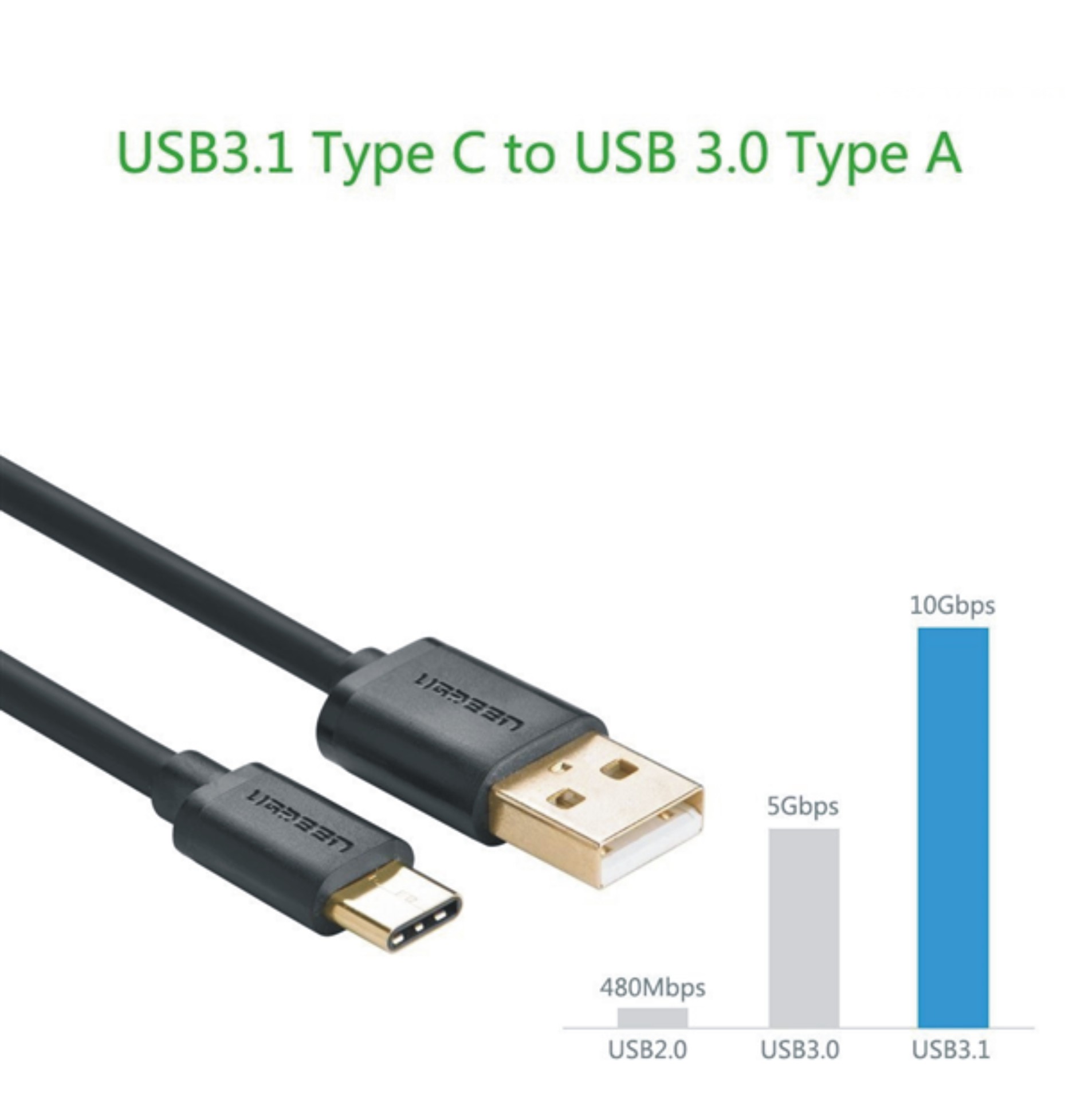 cap-chuyen-usb-type-c-to-usb-ugreen, cap-chuyen-usb-type-c-to-usb-1m, ugreen-30159, ugreen-30165