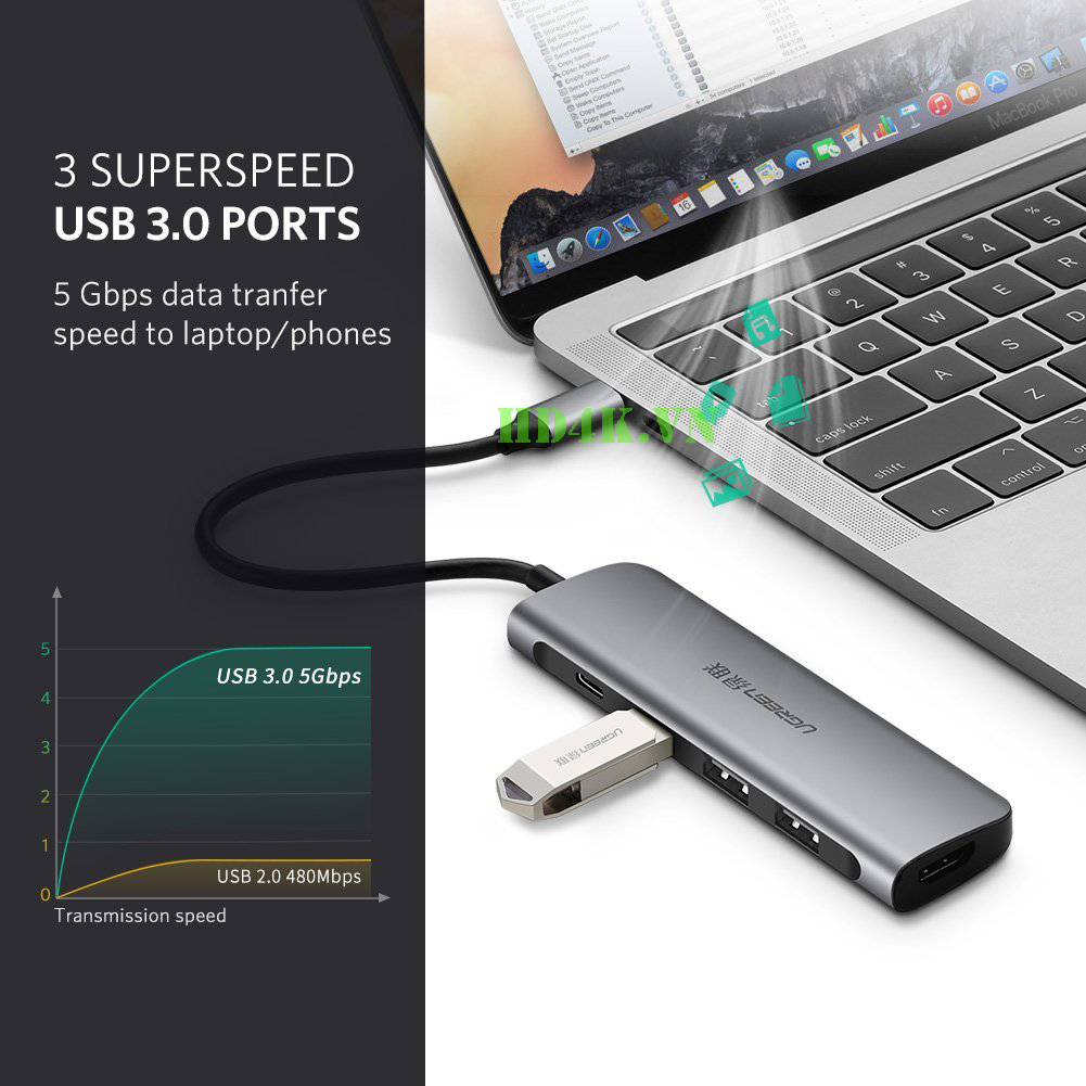Bộ chuyển Type C to HDMI + Hub USB 3.0 Ugreen 50209 Bộ chuyển Type C to HDMI + Hub USB 3.0 Ugreen 50209