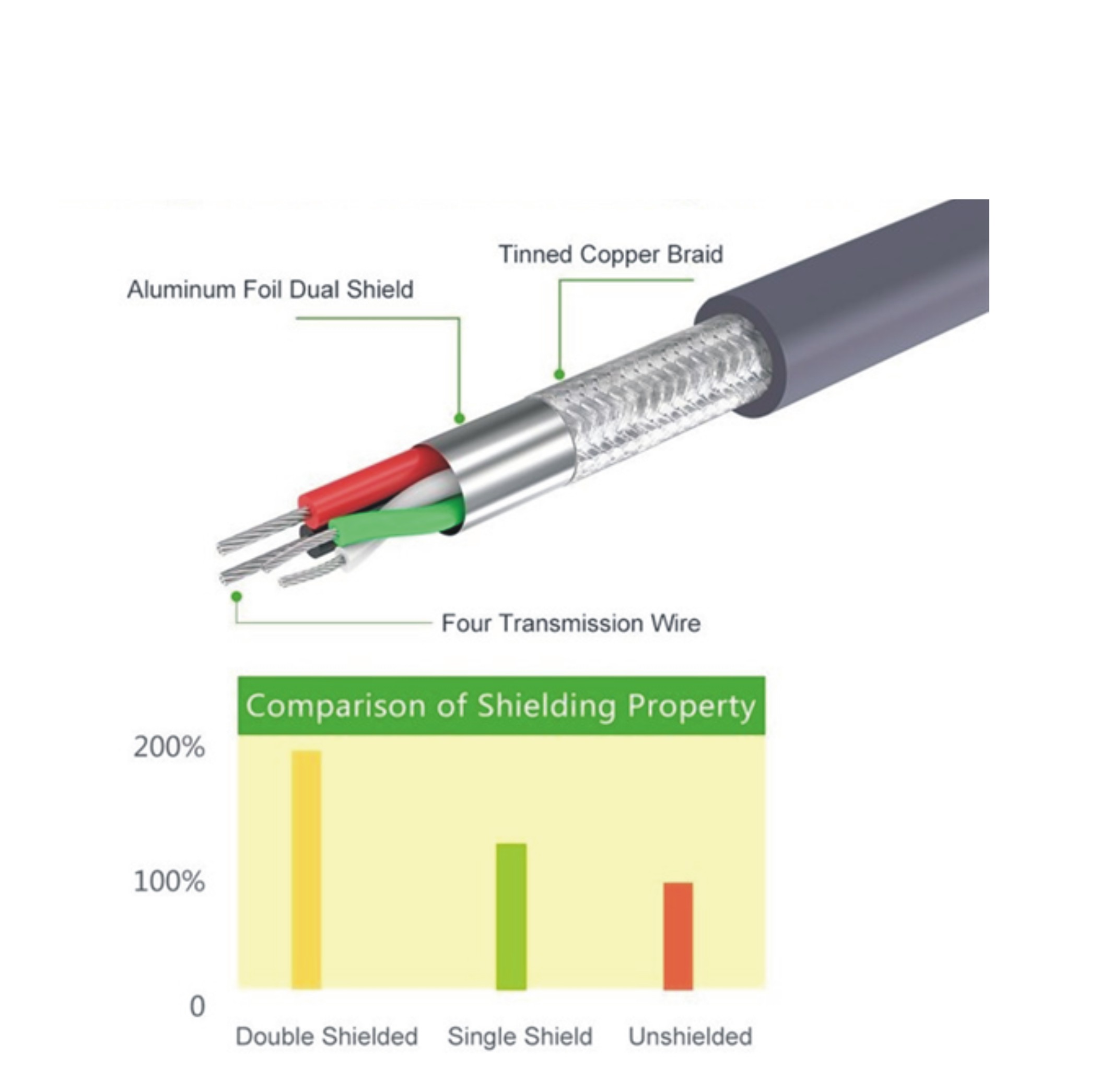 Cáp chuyển USB to RS232 (DB9) dài 1.5m Ugreen 20211 Cáp chuyển USB to RS232 (DB9) dài 1.5m Ugreen 20211