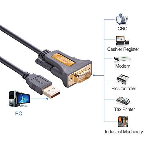 Cáp chuyển USB to RS232 (DB9) dài 1.5m Ugreen 20211 Cáp chuyển USB to RS232 (DB9) dài 1.5m Ugreen 20211
