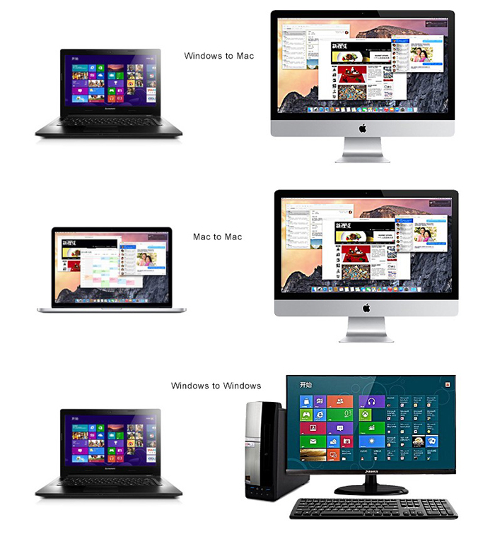 cap-usb-data-link-2m, cap-data-link, ugreen-20233, cap-usb-data-link-2m-ugreen