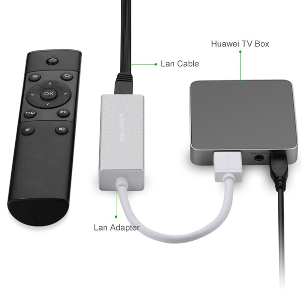 cap-chuyen-usb-2.0-to-lan, cap-chuyen-usb-to-lan-ugreen, ugreen-20257