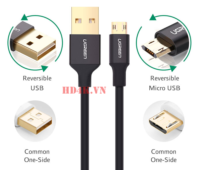 ugreen-30851, cap-sac-dien-thoai