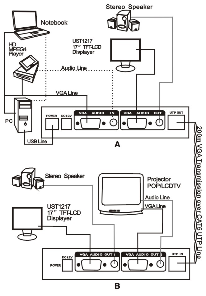 mt-102T, bo-chia-vga, bo-khuech-dai-vga-100m, bo-khuech-dai-vga, bo-chia-vga-1-ra-2