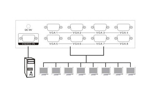 mt-2508, bo-chia-vga-1-ra-8, bo-chia-man-hinh-1-ra-8