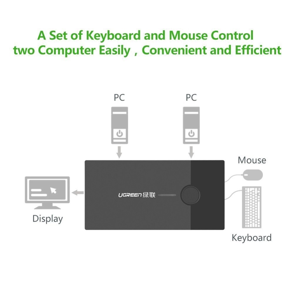 ugreen-30357, bo-chia-vga-2-ra-1, bo-chia-vga-2-ra-1-co-kvm, bo-chia-kvm
