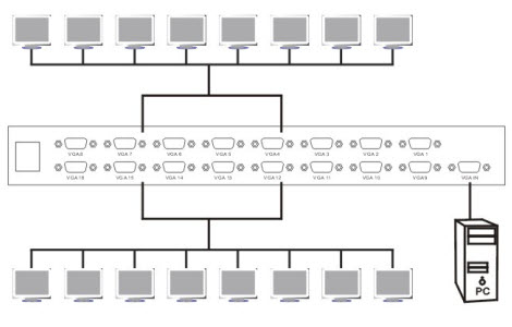 MT-35016, BO-CHIA-MAN-HINH-1-RA-16, BO-CHIA-VGA