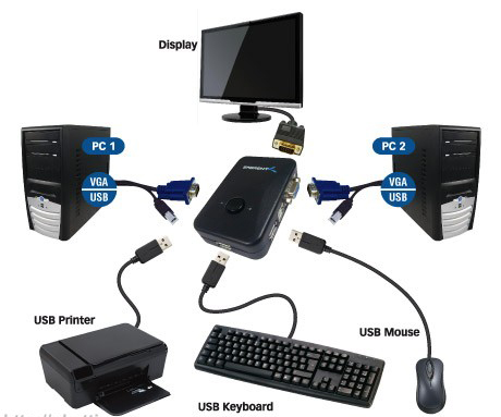 mt-401-uk, bo-chia-vga-4-ra-1-co-kvm, bo-chia-kvm, bo-chia-vga-1-ra-4