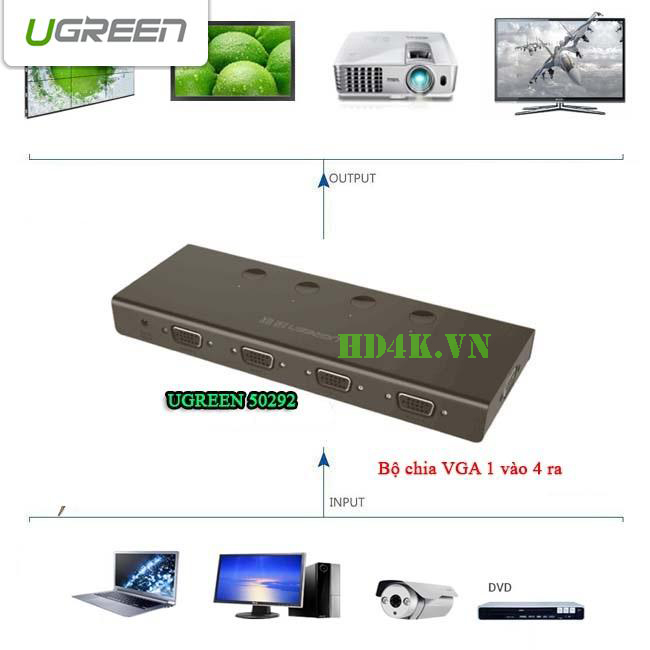 ugreen, ugreen-50292, bo-chia-vga-1-ra-4
