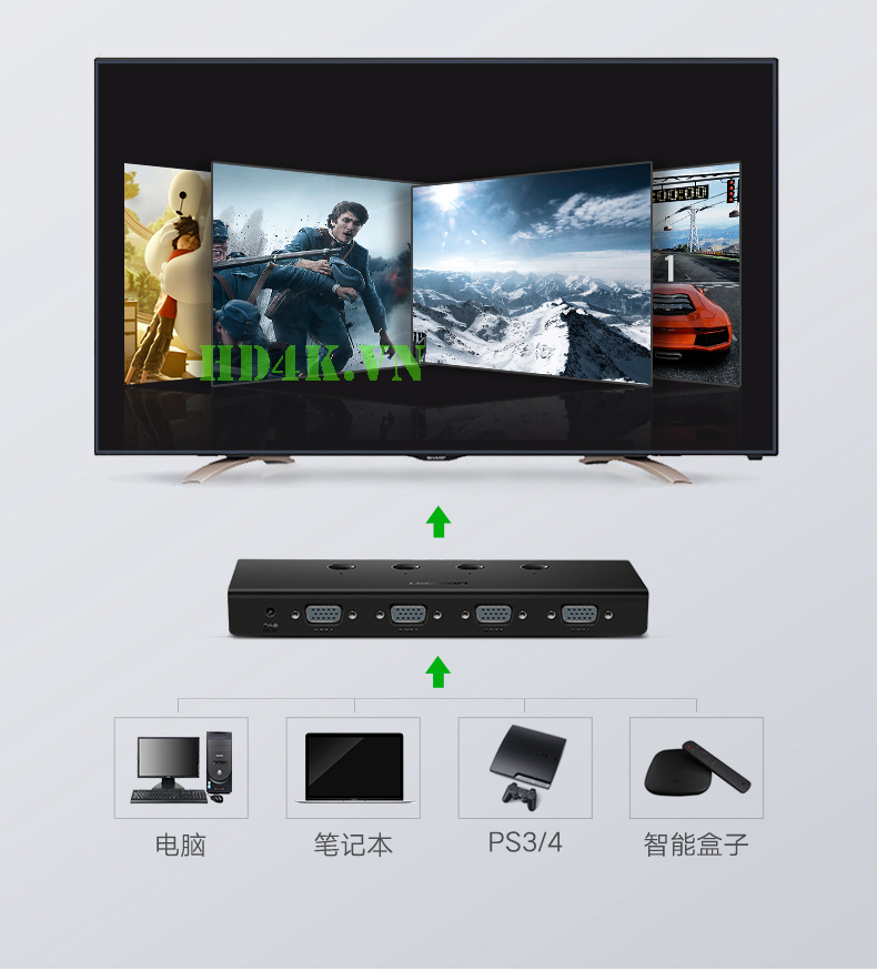 ugreen. ugreen-50297, bo-chia-vga