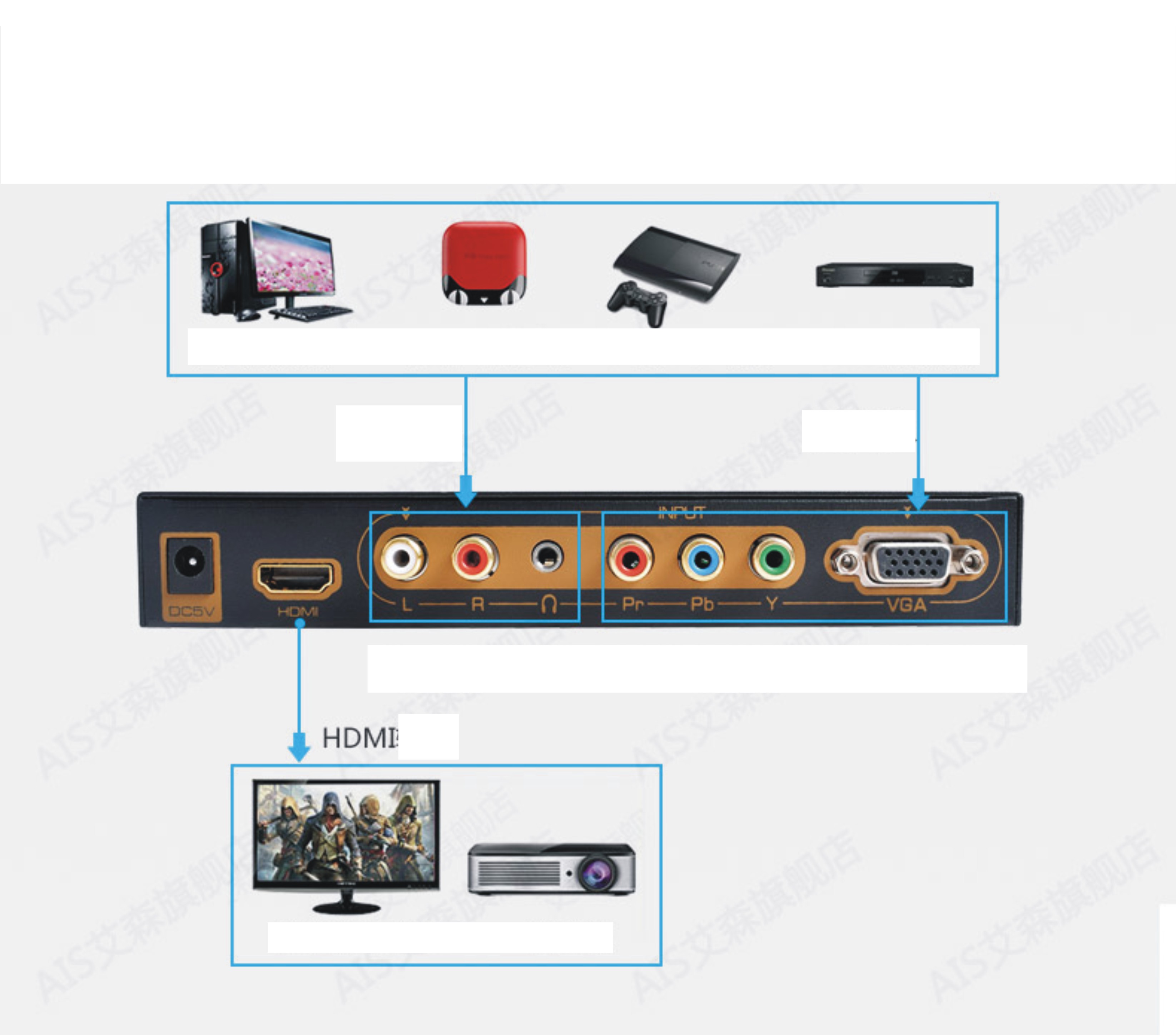 bo-chuyen-vga-to-hdmi, component-to-hdmi