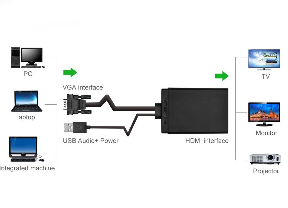 CAP-CHUYEN-VGA-TO-HDMI-UGREEN, UGREEN-40213, CAP-CHUYEN-VGA-TO-HDMI