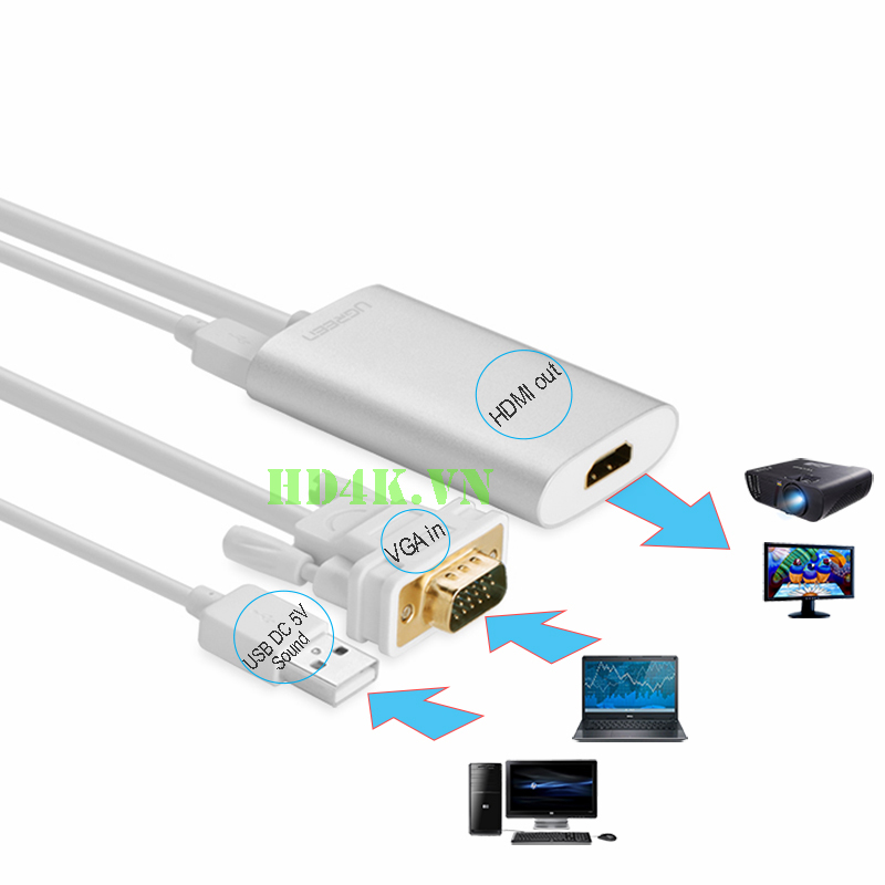 ugreen, ugreen-40264, vga-to-hdmi, vga-sang-hdmi