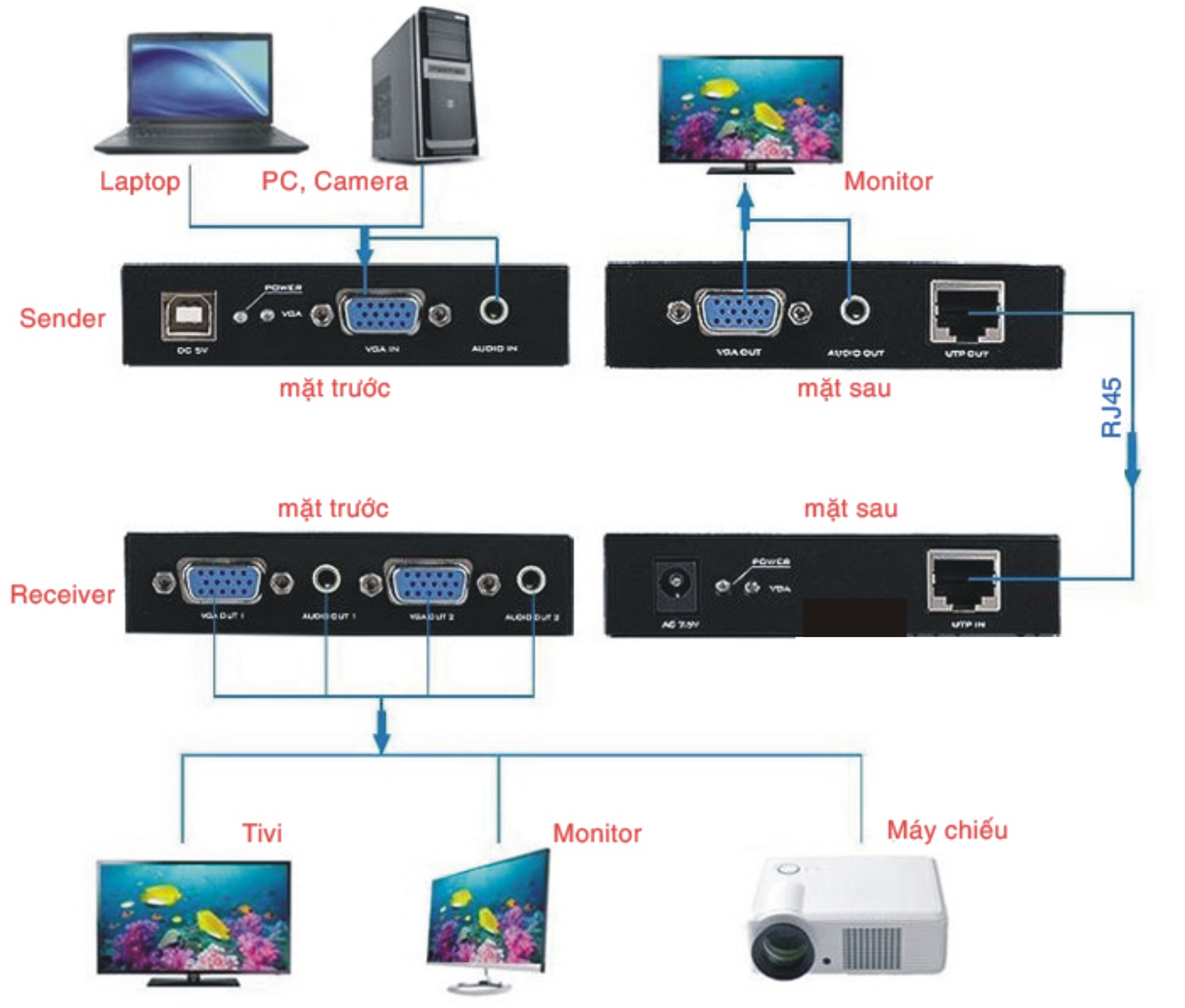 MT-VIKI, MT-200T, KHUECH-DAI-VGA, KHUECH-DAI-VGA-200M, KHUECH-DAI-VGA-BANG-CAP-MANG, KHUECH-DAI-VGA-MT-VIKI