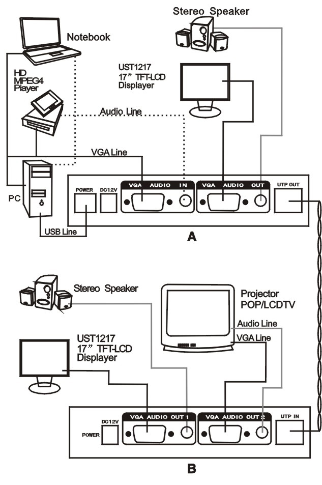 MT-VIKI, MT-200T, KHUECH-DAI-VGA, KHUECH-DAI-VGA-200M, KHUECH-DAI-VGA-BANG-CAP-MANG, KHUECH-DAI-VGA-MT-VIKI