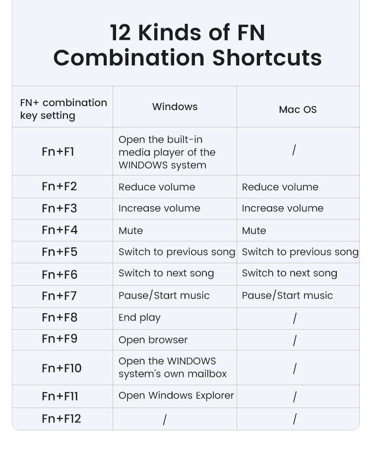Bàn phím không dây 2.4Ghz dùng cho máy tính laptop chất liệu nhựa ABS màu đen Ugreen 90250 Bàn phím không dây 2.4Ghz dùng cho máy tính laptop chất liệu nhựa ABS màu đen Ugreen 90250