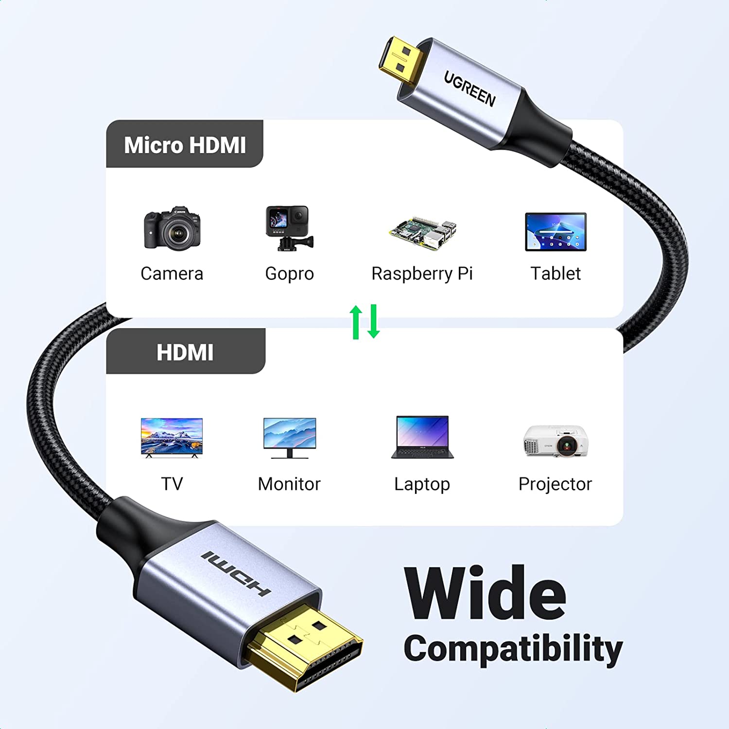 Cáp chuyển Micro HDMI sang HDMI dài 1m hỗ trợ 4K Ugreen 10550
