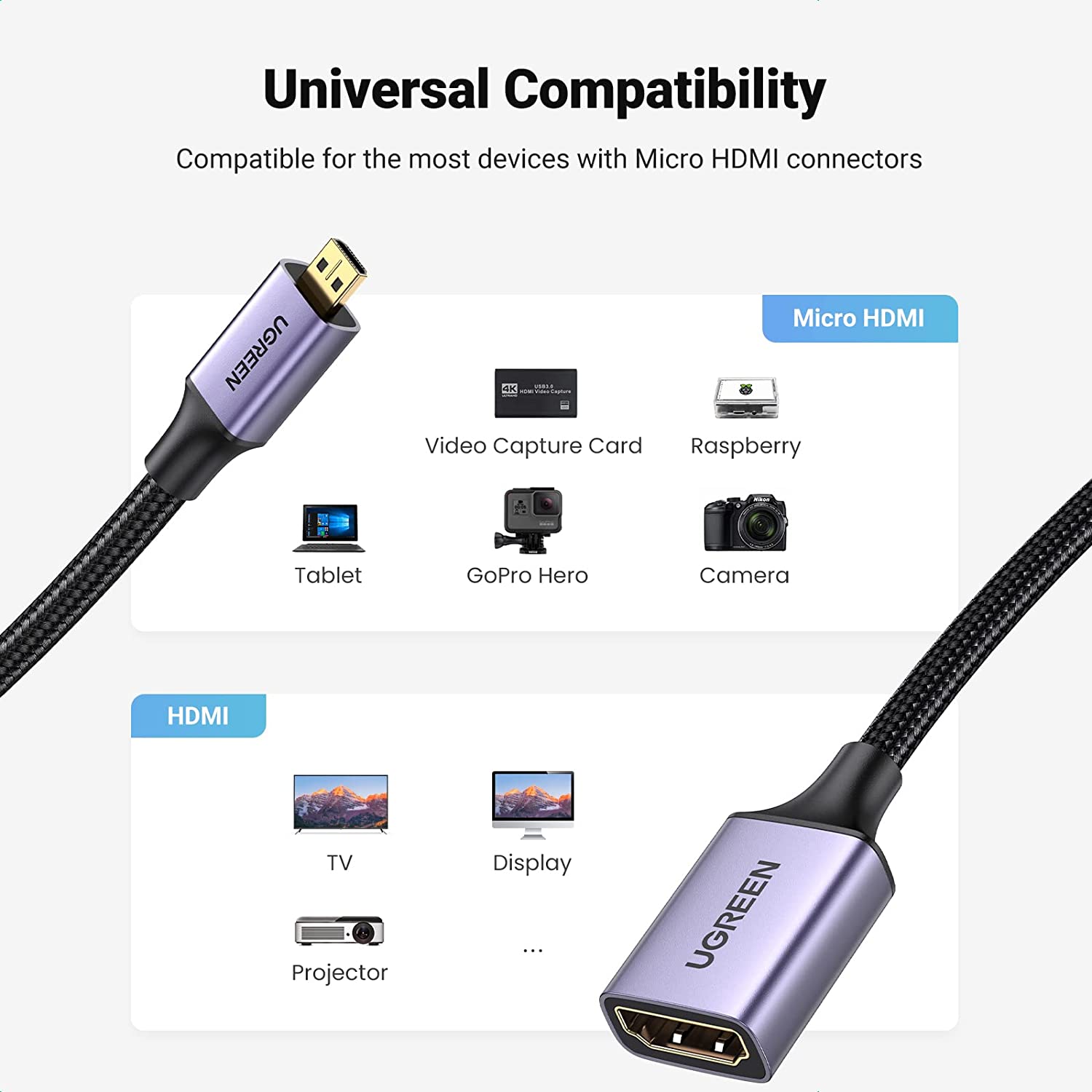 Cáp Micro HDMI to HDMI dài 15cm Ugreen 10553