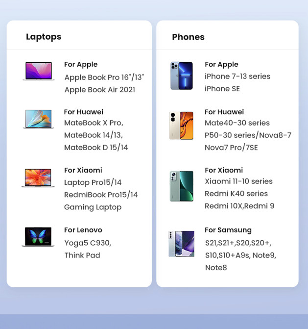 Củ sạc nhanh Nexode 200W GaN II USB Type-C x4 / USB Type-A x2 Ugreen 40914 Củ sạc nhanh Nexode 200W GaN II USB Type-C x4 / USB Type-A x2 Ugreen 40914