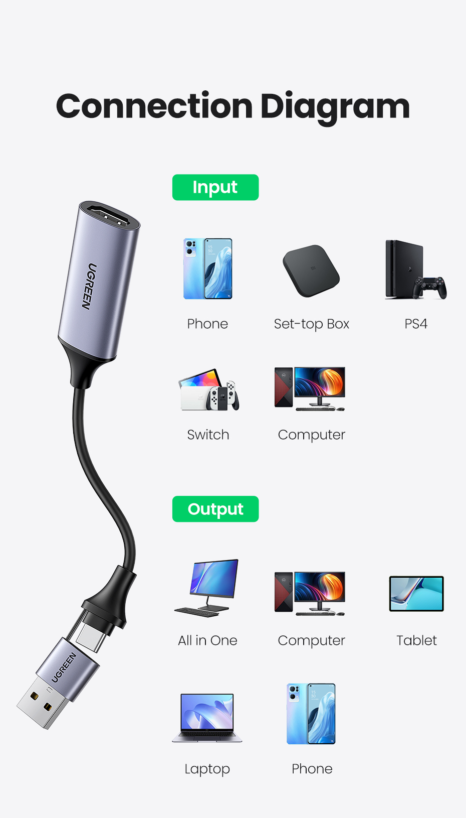 Thiết bị ghi hình HDMI to USB 2.0 / Type-C Ugreen 40189