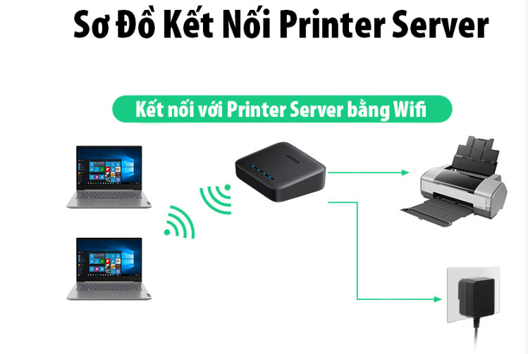 Thiết bị Printer Server qua mạng Lan hoặc Wifi Ugreen 10941 Thiết bị Printer Server qua mạng Lan hoặc Wifi Ugreen 10941