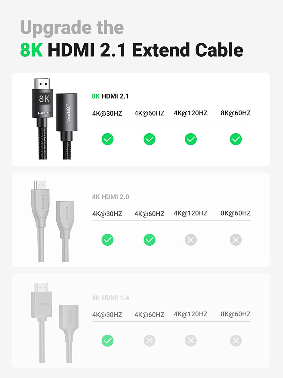 Cáp HDMI 2.1 nối dài - dài 1m hỗ trợ 8k Ugreen 40447