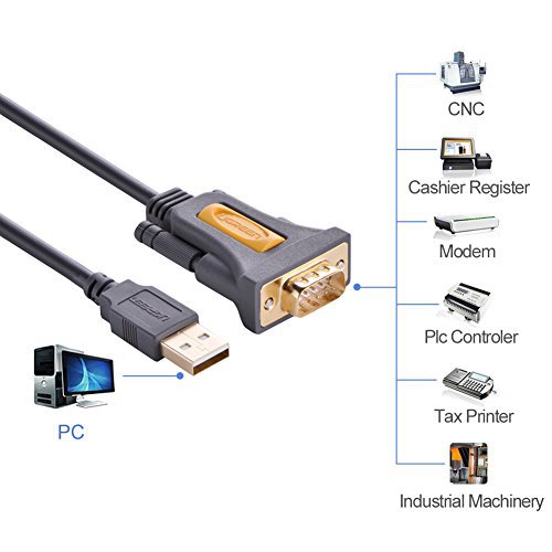 Cáp chuyển USB to RS232 (DB9) dài 1m Ugreen 20210