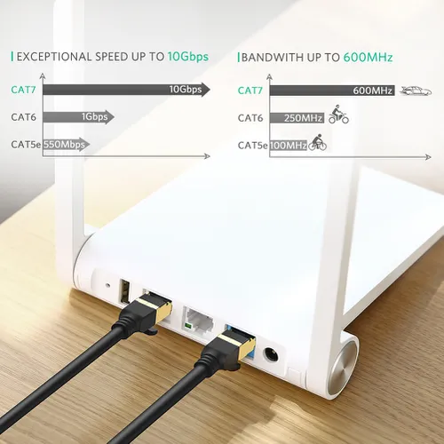 Cáp mạng CAT7 1m Ugreen 11260