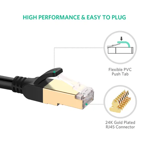 Cáp mạng CAT7 1m Ugreen 11260