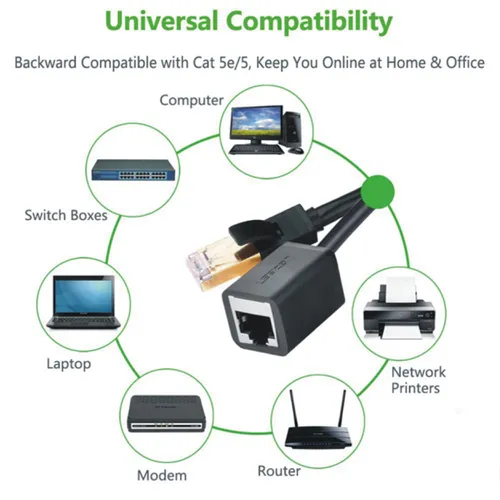 Cáp mạng Cat6 nối dài 3m Ugreen 11282