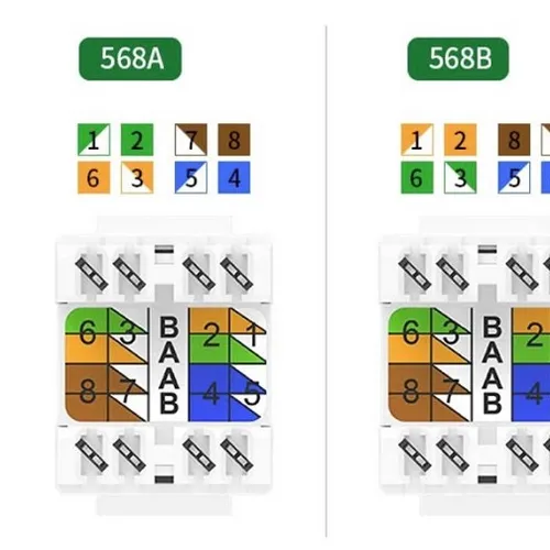 Đầu nối RJ45 âm tường Cat6 Ugreen 80452
