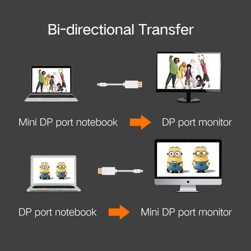 Cáp chuyển Mini Displayport To Displayport  1.5m  Ugreen 10477