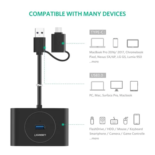 Bộ chia USB Type C 4 cổng USB 3.0 Ugreen 40851