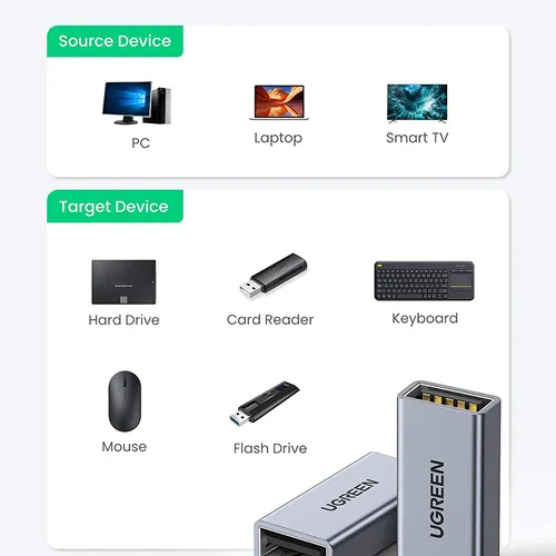 Đầu nối USB A 3.0 Ugreen 20119