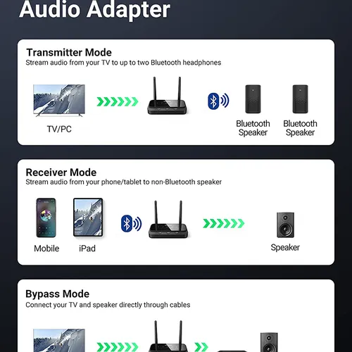Bộ thu phát âm thanh Bluetooth 5.0 Ugreen 20140