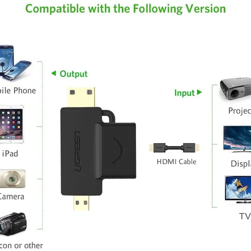 Đầu chuyển HDMI sang Micro HDMI và Mini HDMI Ugreen 20144
