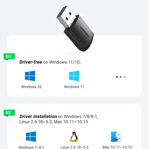 USB  Wifi băng tần kép AC 2.4G/5G tốc độ 650Mbps Ugreen 20204