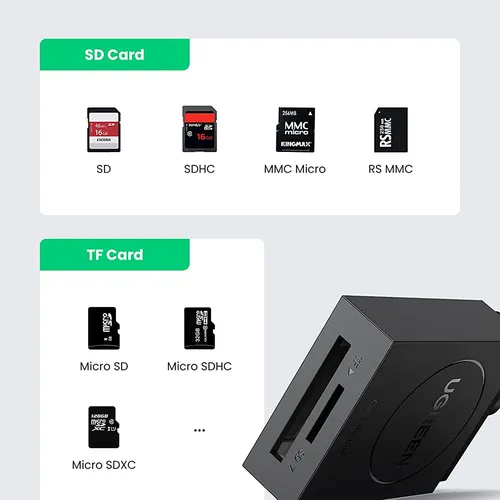Đầu đọc thẻ nhớ Micro SD/ SD chuẩn USB 3.0 Ugreen 20250