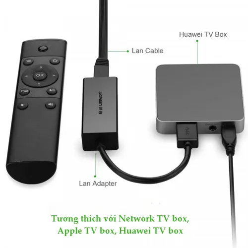 Cáp chuyển USB 2.0 to LAN 10/100Mbps Ugreen 20254 CR110