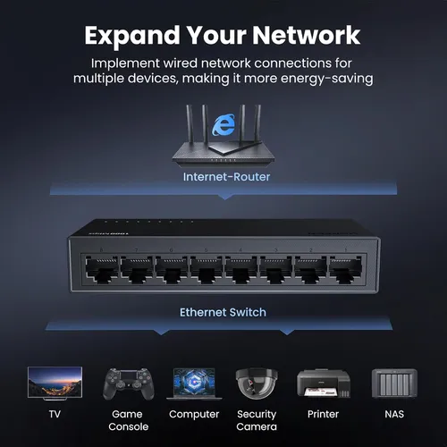 Bộ chia mạng gigabit 8 cổng Ugreen 35499EU CM834