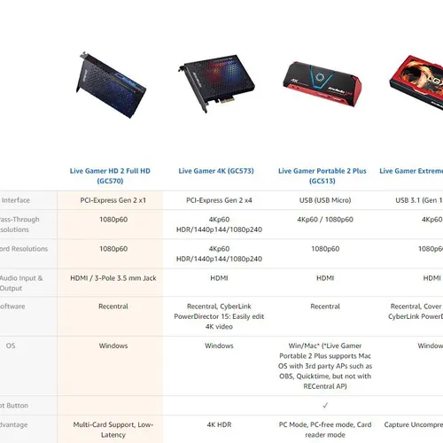 Card ghi hình HDMI Avermdia GC570 LIVE GAMER HD2 FULL HD 1080