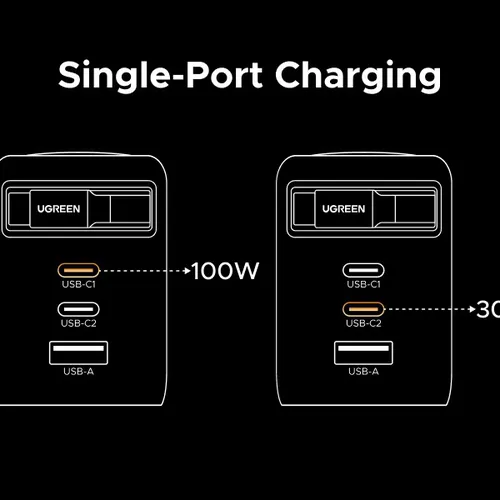 Sạc điện thoại 2 cổng USB-C và 1 cổng USB-A GaN 100W kèm dây rút USB-C Ugreen 65827 X616