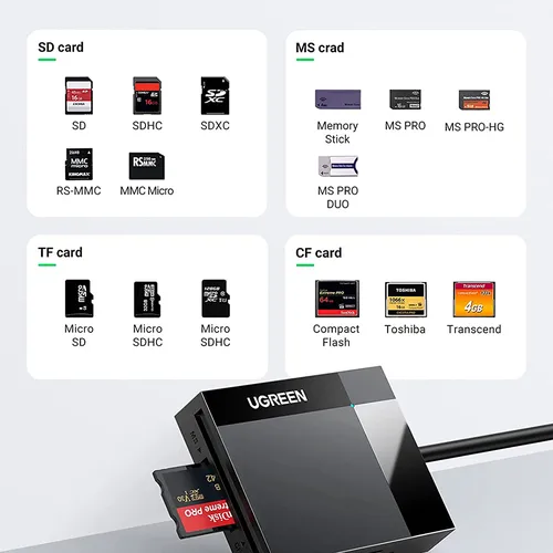 Đầu đọc thẻ USB 3.0 đa năng CF SD TF MS dài 1M Ugreen (30231)