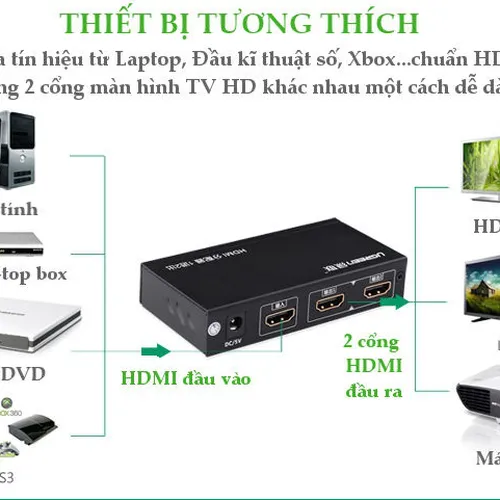 Bộ chia HDMI 1 ra 2 full HD Ugreen 40201