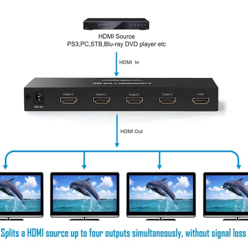 Bộ chia HDMI 1 ra 4 Hỗ trợ full HD Ugreen 40202