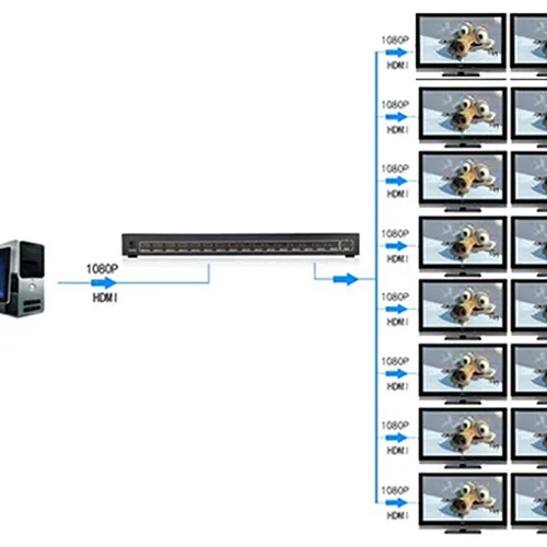 Bộ chia HDMI 1 ra 16  Ugreen 40218